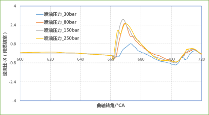 CONVERGE论文｜某增压发动机主动预燃烧室CFD仿真分析研究