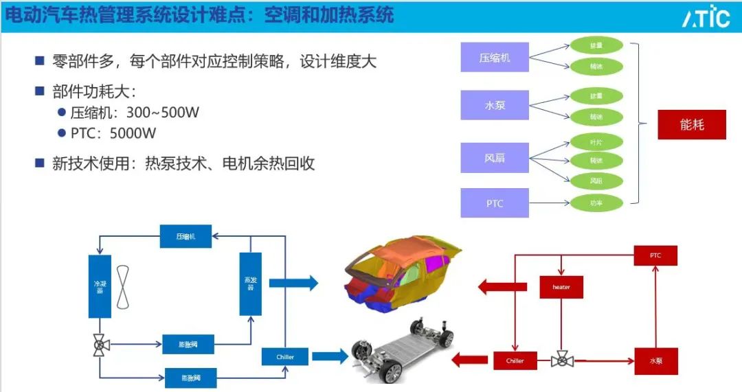 【路演报告】国内外XEV能量管理 应用案例介绍