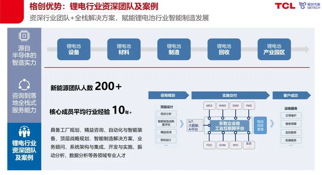 格创东智：具有全球竞争力的新能源整厂数智化专家