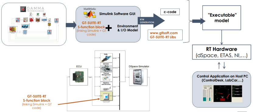 利用GT-SUITE实现TTR整车热管理的实时化应用