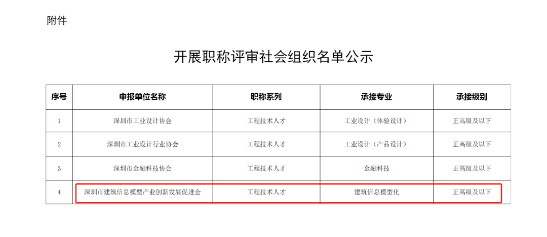 2022下半年BIM政策汇总