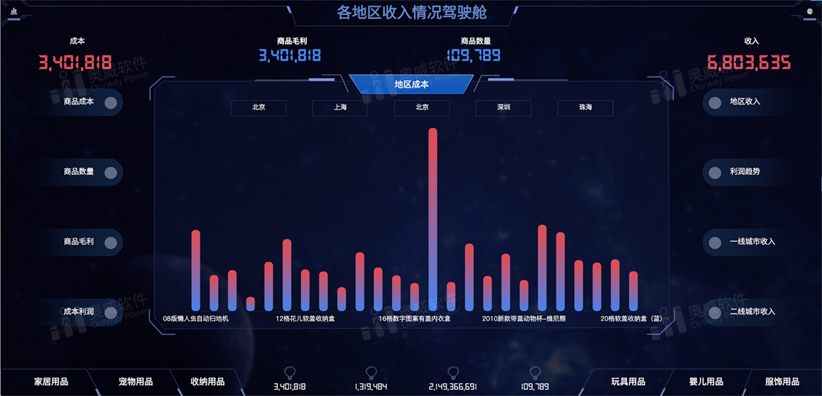 SpeedBI数据分析云-可视化报表