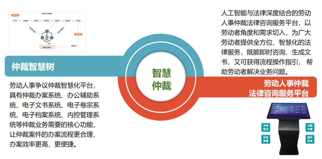 智慧仲裁 | 祝贺「璞华法律自助咨询服务平台」在成都医学城劳动纠纷一站式联处中心正式上线运营！