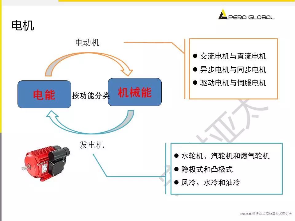 电机多物理场仿真解决方案