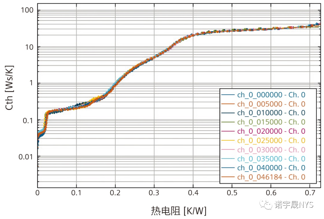 使用工业级热特征提取方法提高大功率半导体的测试与故障诊断速度