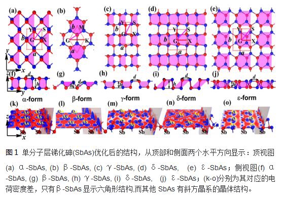 Materials Studio 案例分享：双轴拉伸应变诱发二维SbAs半导体-拓扑绝缘体转变