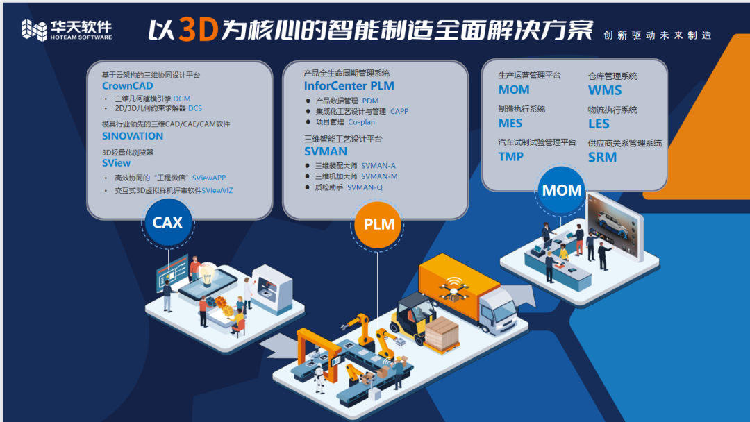 界面新闻报道：工业软件“向云端”，华天软件按下中国制造业数字化转型加速键