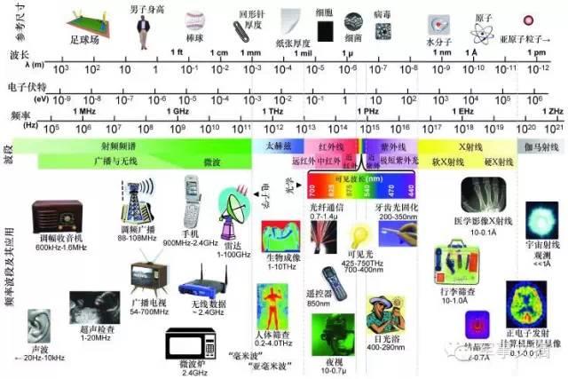 八种颠覆未来作战的前沿技术