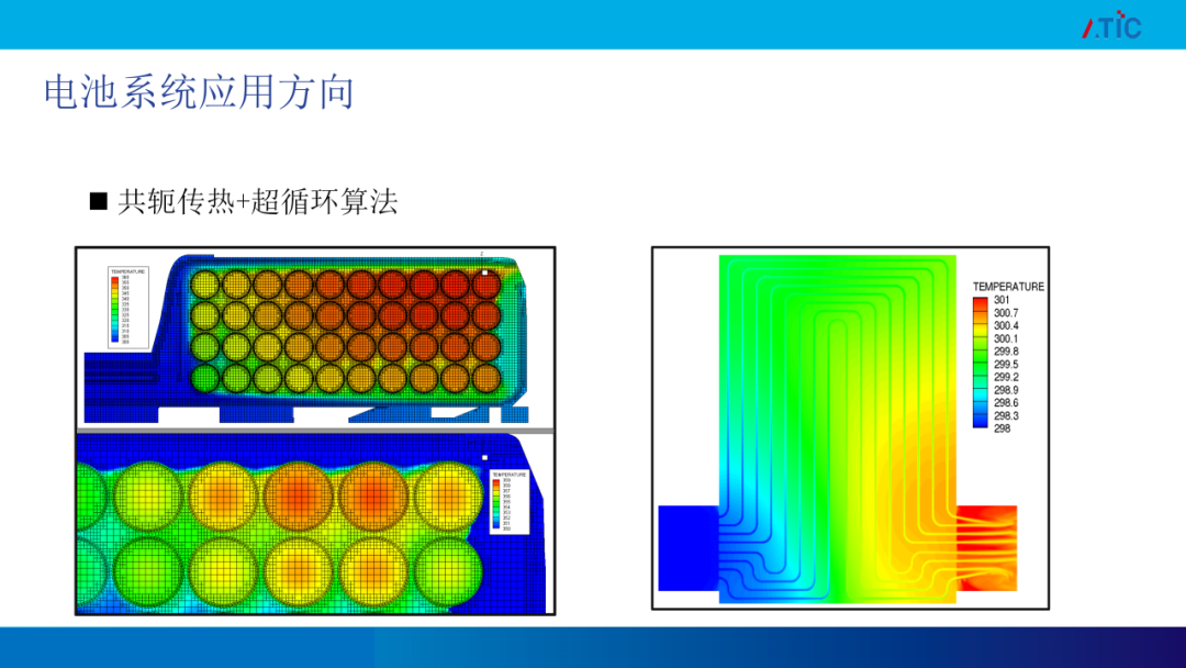 【路演报告】CFD技术助力新能源电池热管理 &热失控应对策略开发