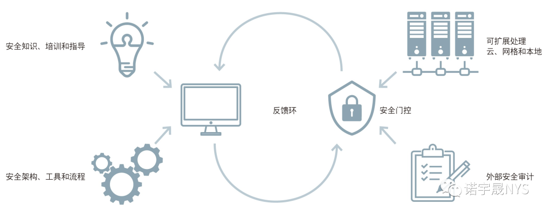 确保工程软件的安全 - 大型机身制造商案例研究