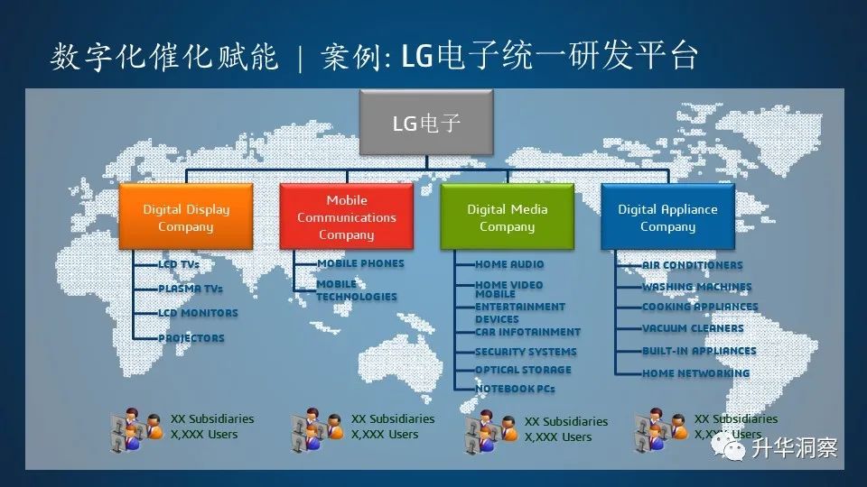 半导体行业数字化转型的最佳实践