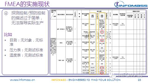 FMEA在某整车厂的实施现状及改进建议