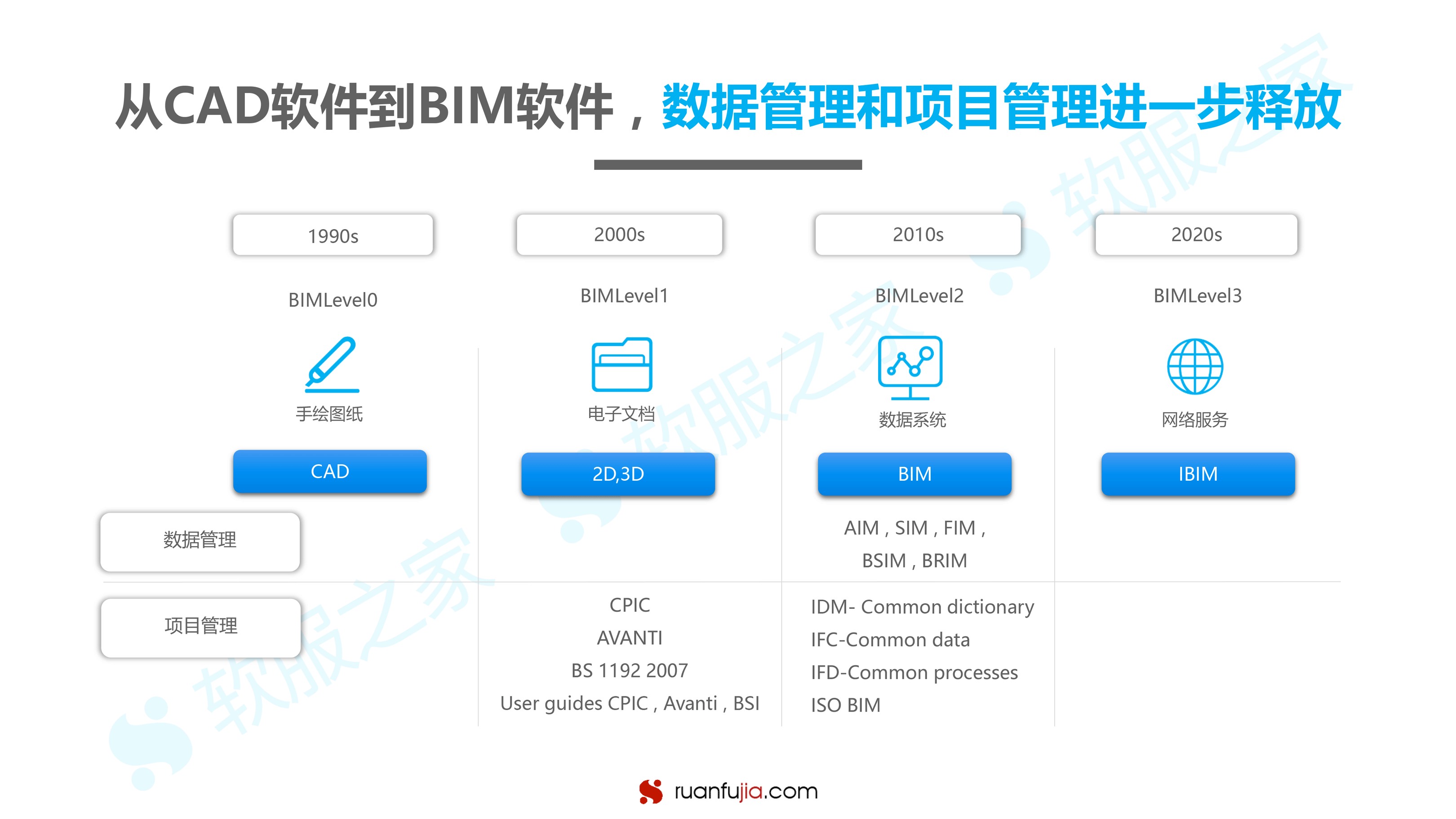 BIM研究报告-16