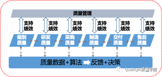 质量管理“内卷”和去质量中心化！【QualityIn质量学院】