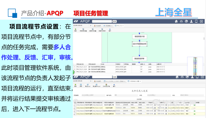 2022APQP产品质量先期规划软件合集