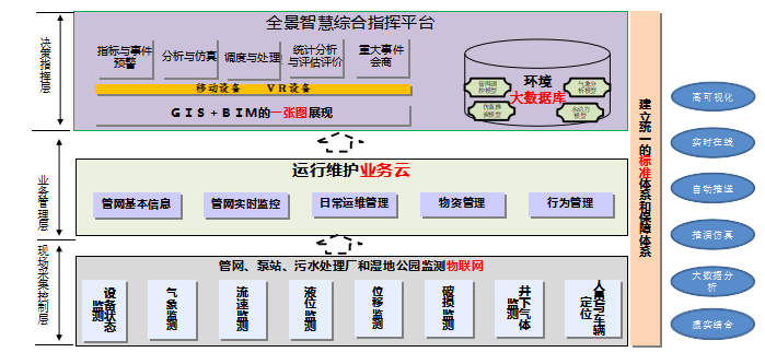 【智慧城市系列案例】成都市新都区排水管网信息化项目