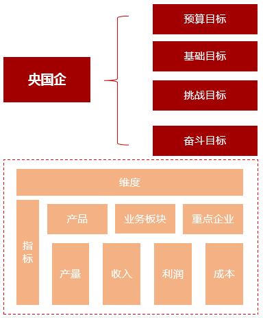 铁矿行业，BI 经营管理分析