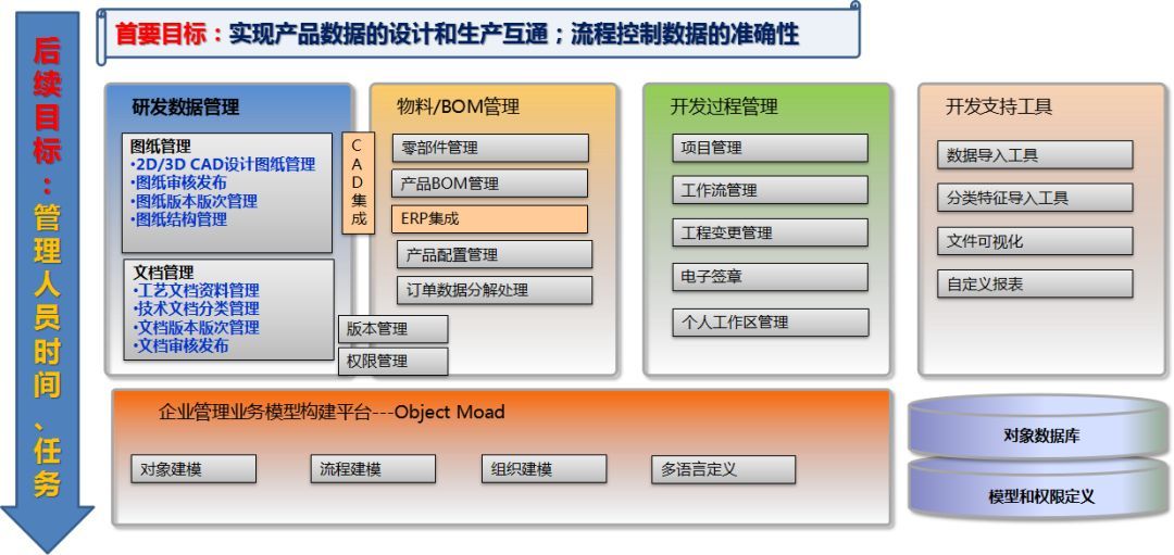 鼎捷PLM系统解决方案