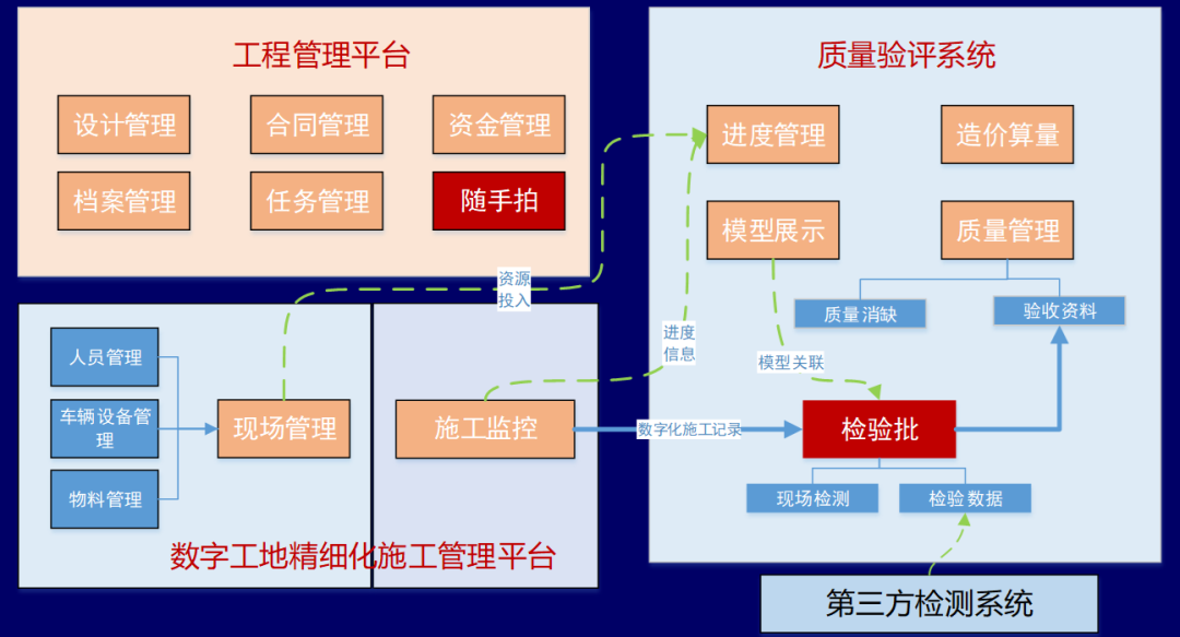 希盟泰克质量验评系统助力鄂州花湖机场入选住建部首批智能建造创新服务典型案例