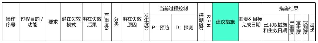 在PFMEA中如何落实优化？