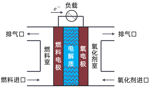 【技术】天洑数据建模实施案例集锦（2） - 燃料电池热管理快速评估