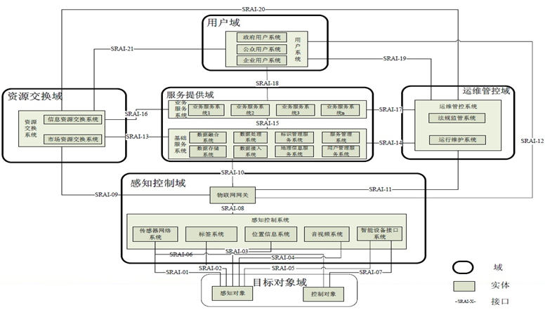 数字孪生体的生命之源