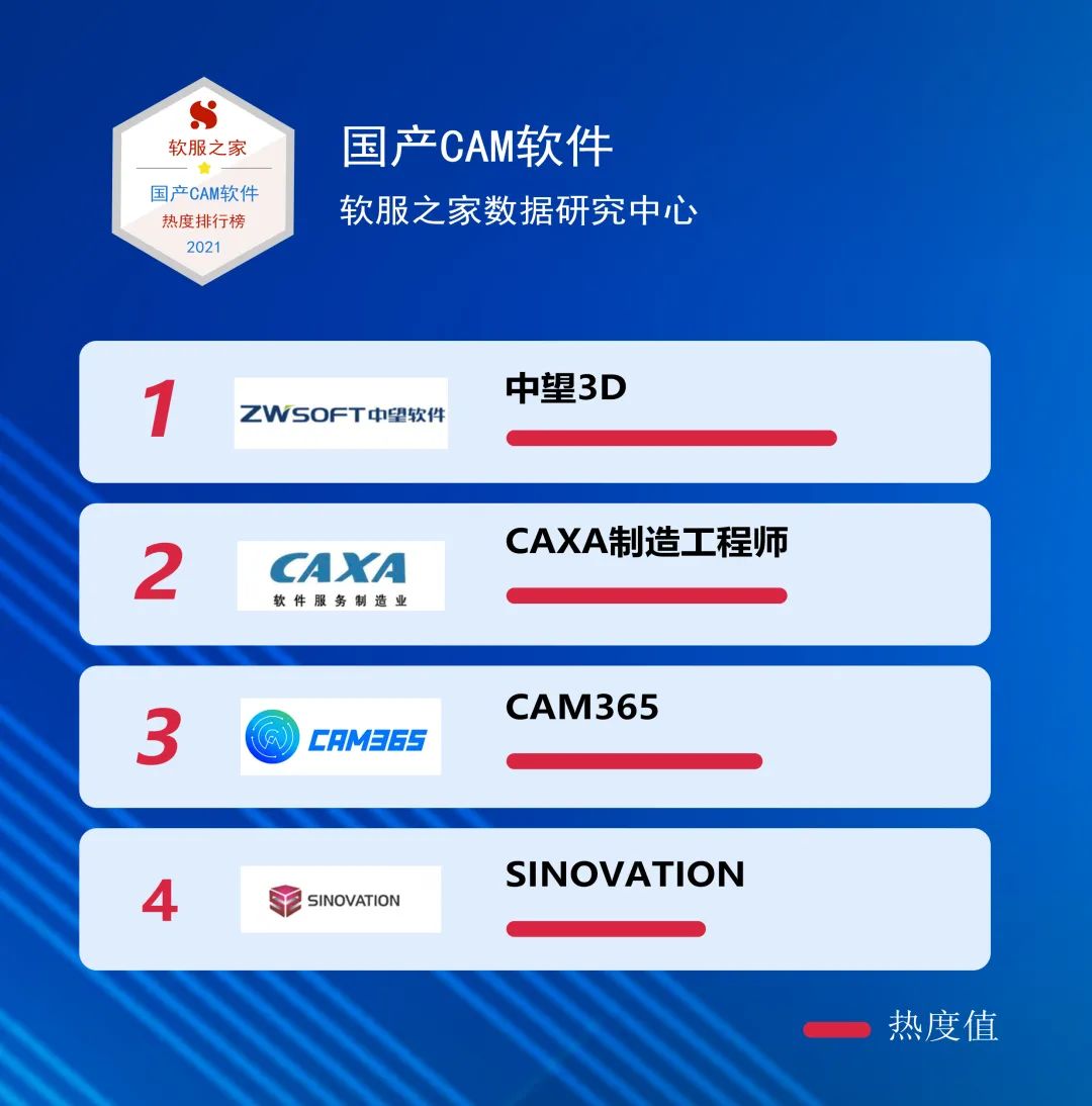 2021国产CAM软件热度排行榜