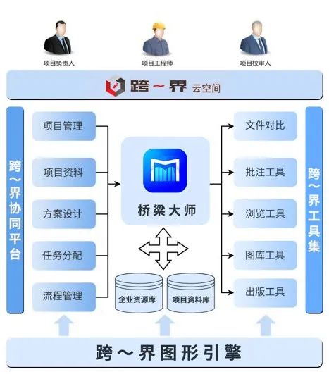 跨~界云空间响应专项行动积极推进公路数字化转型