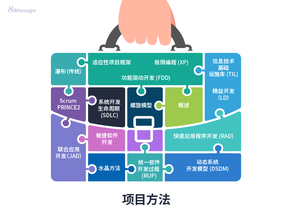 项目管理工具