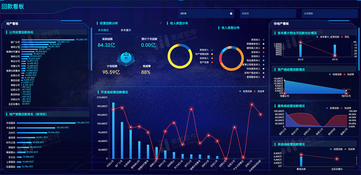 企业BI,奥威BI,数据可视化分析