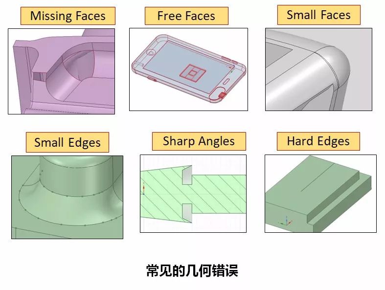 流体仿真中SCDM软件的基本工作流程