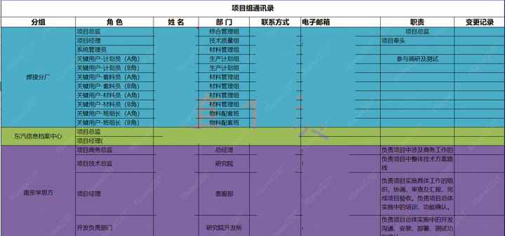 浅谈信息化建设中甲方项目经理的重要性——问题的解决之道（下篇）