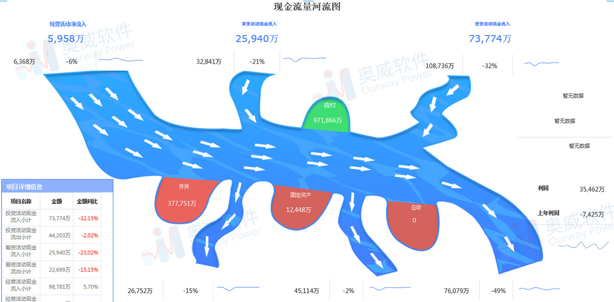 BI软件,数据可视化分析,可视化分析报表