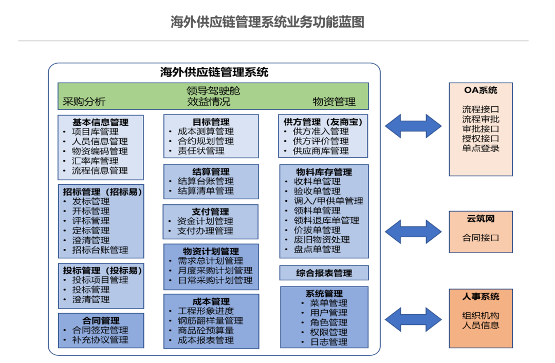 项目播报 | 方正璞华×中建三局二公司，共建海外供应链系统，打造协同管理新引擎！