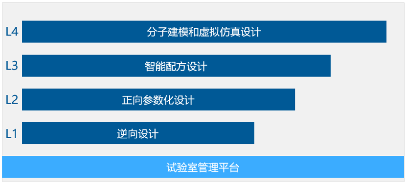 四维一体，正向重构｜浅谈轮胎行业正向研发平台建设