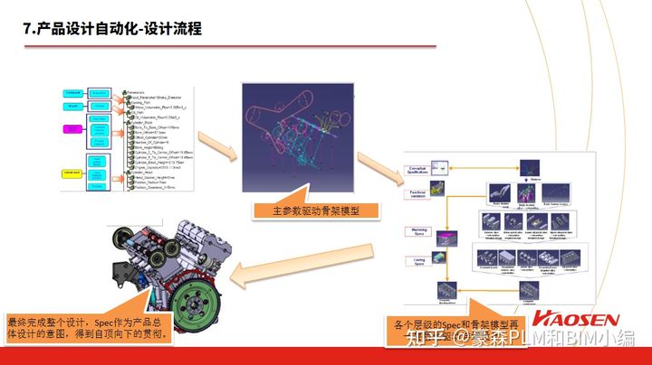 豪森软件CATIA/UG/NX/CREO/PROE/REVIT/NAVISWORKS/BENTLEY MICROSTATION/TEKLA二次开发快速设计解决方案