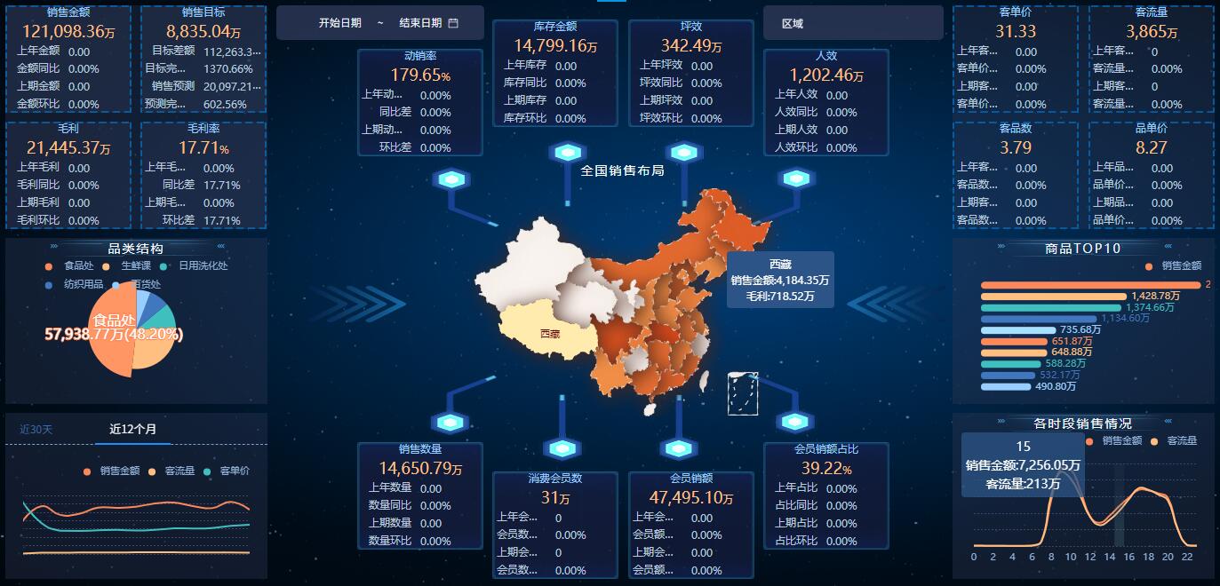 奥威bi数据可视化工具