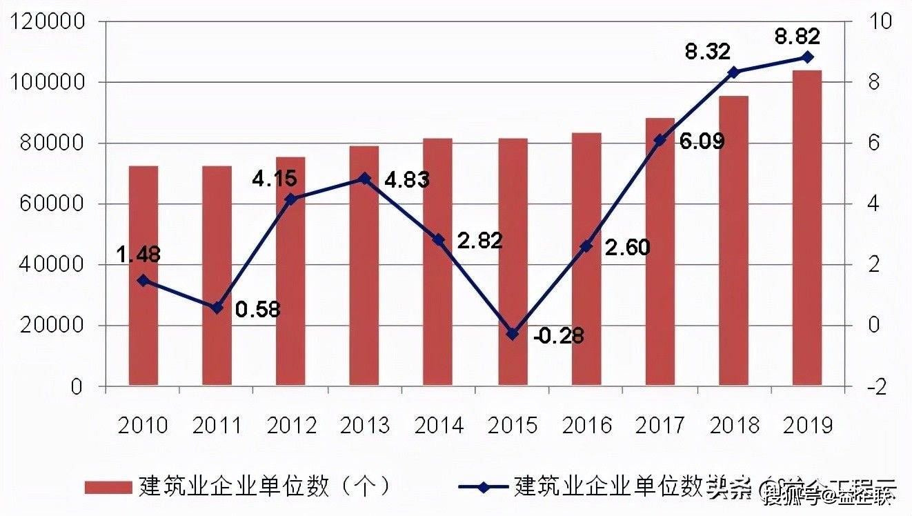 益企工程云：建筑企业数字化转型，迫在眉睫