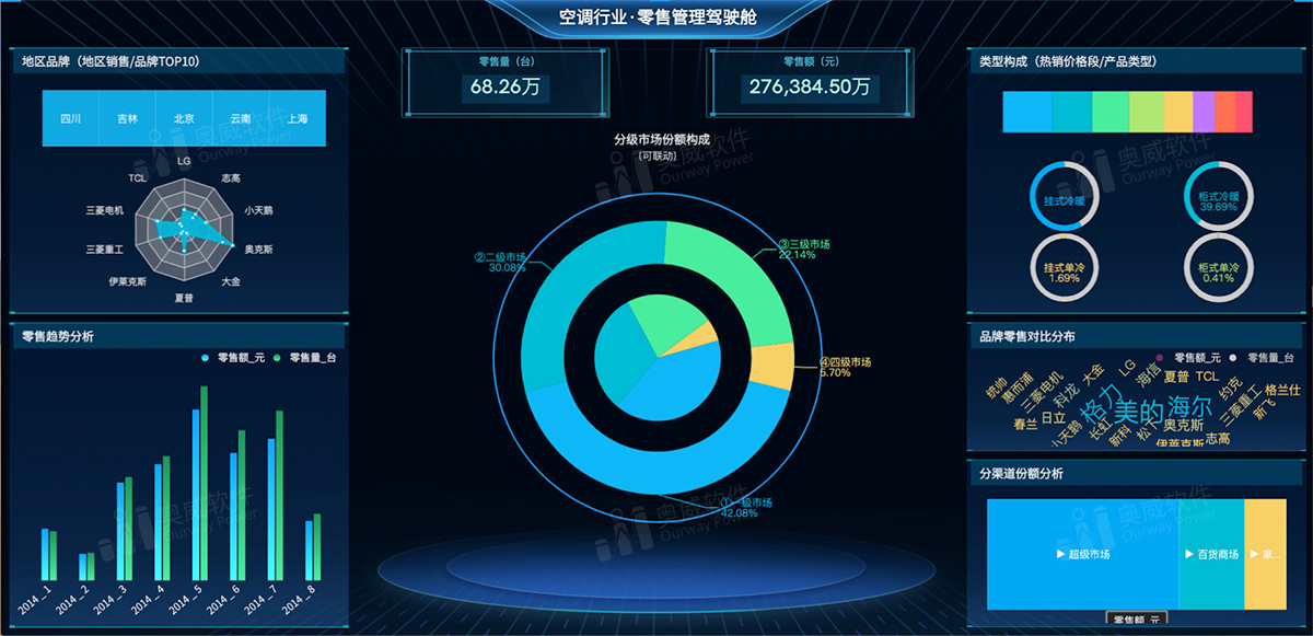 数据分析软件,智能数据分析