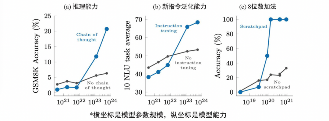 中科院张家俊：ChatGPT中的提示与指令学习