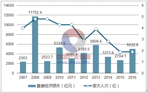 2018年中国软件行业发展现状分析