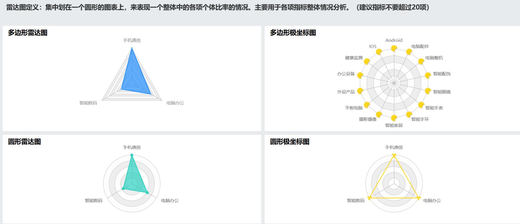 数据可视化分析