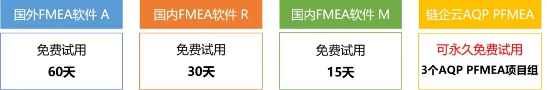 FMEA软件测评：免费试用不踩雷，白嫖更香~