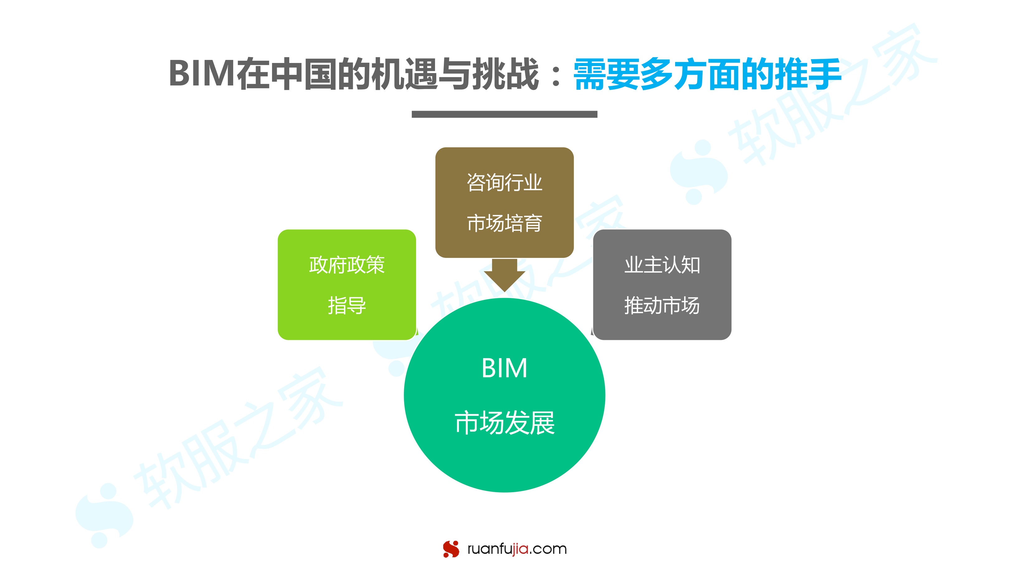 BIM研究报告-09