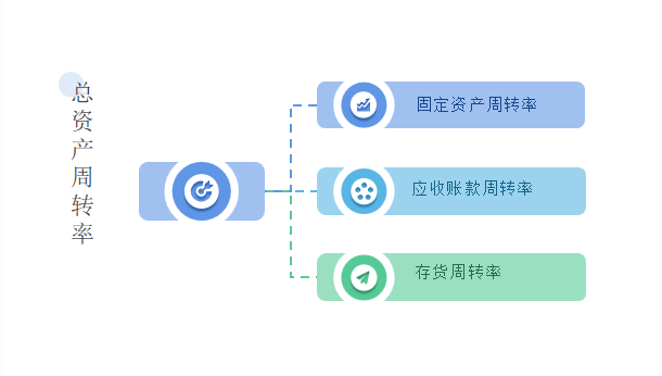 从商业智能BI财务分析的视角，通过ROE洞察行业特点