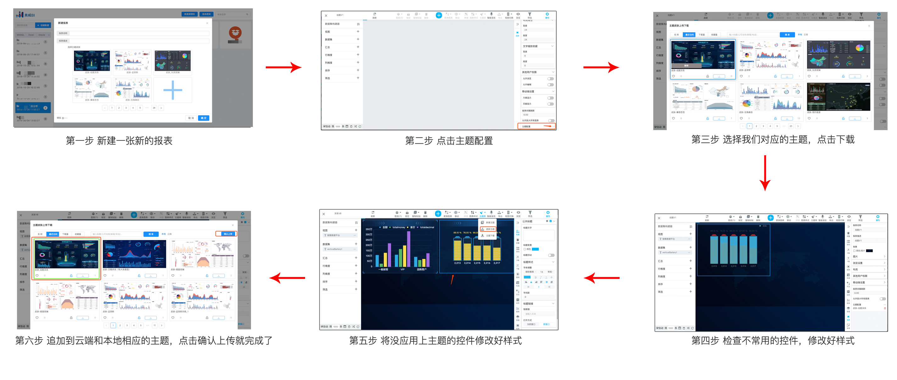 BI数据可视化