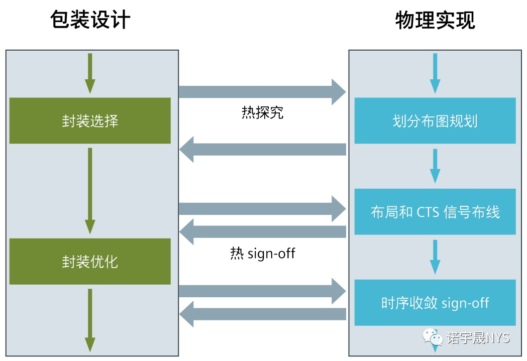 三维芯片封装热协同设计完整指南