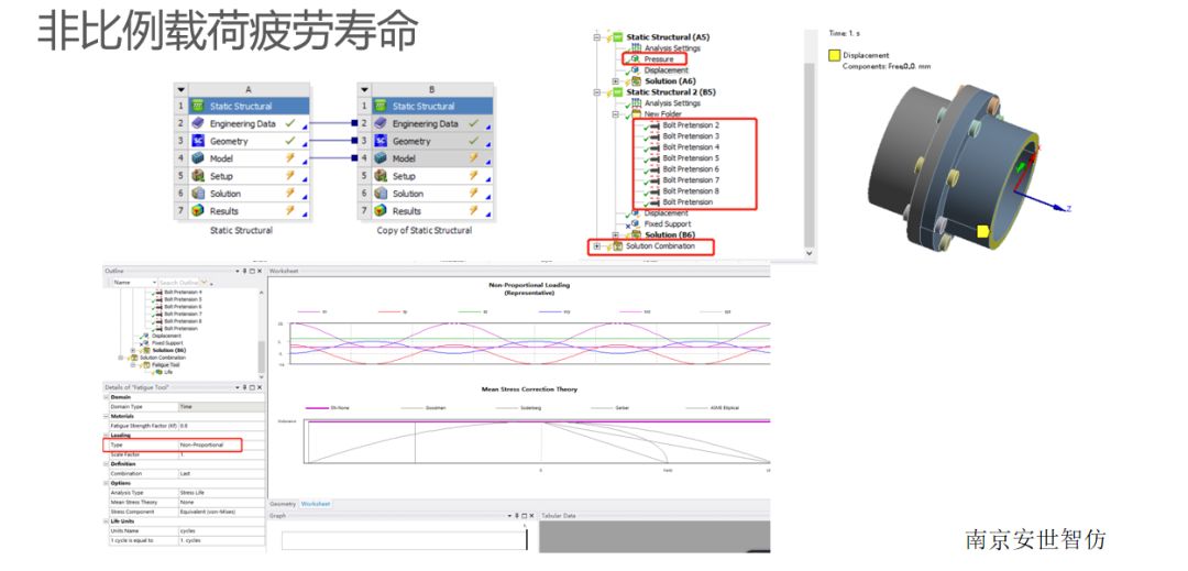 基于WB管道应力疲劳分析及对比