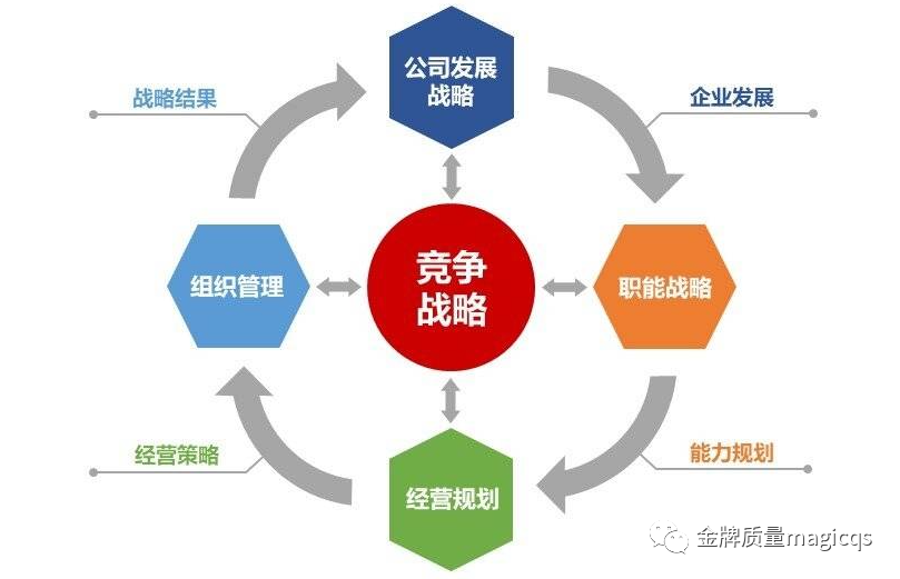 职场人的自我升级-五月特别篇