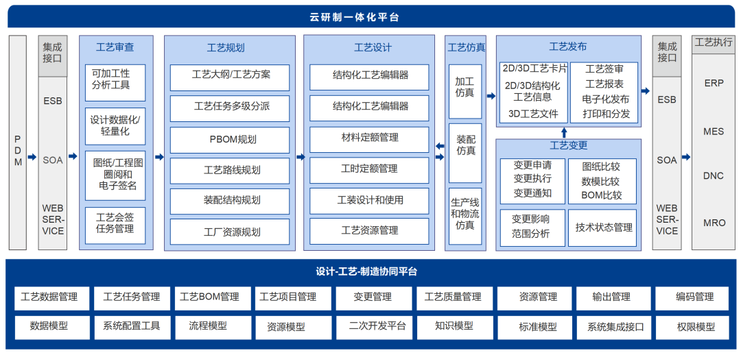 云原生 微服务 | 航天科工集团某研究所携手开目，共谱新一代三维结构化工艺新乐章